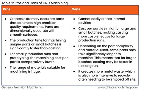 advantages and disadvantages of cnc machine tools|pros and cons of machining.